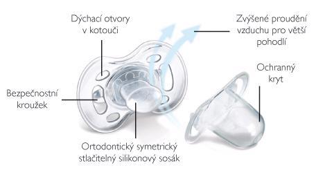 Philips AVENT Cumlík 6-18m NOČNÝ – svietiaci 2 ks