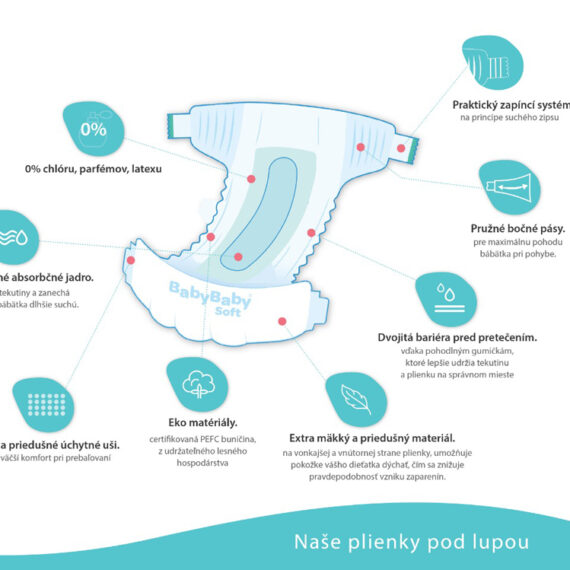 BABYBABY SOFT Plienky jednorazové Ultra-Dry Mini (3-6 kg) 56 ks