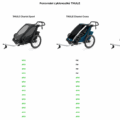 THULE Detský vozík Chariot Sport1 SpeYellow