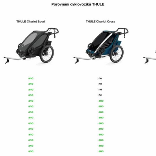 THULE Detský vozík Chariot Sport1 SpeYellow
