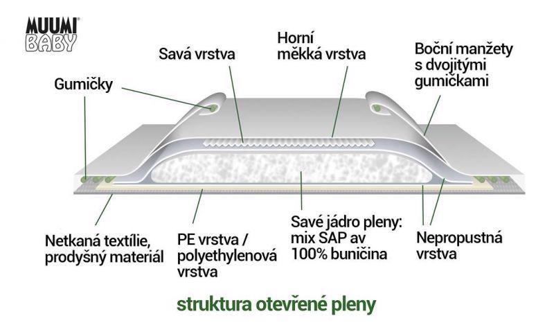 MUUMI Baby Plienky jednorazové 3 (5-8 kg) 25 ks