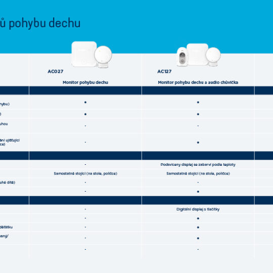 ANGELCARE AC327 Monitor pohybu dychu a video pestúnka