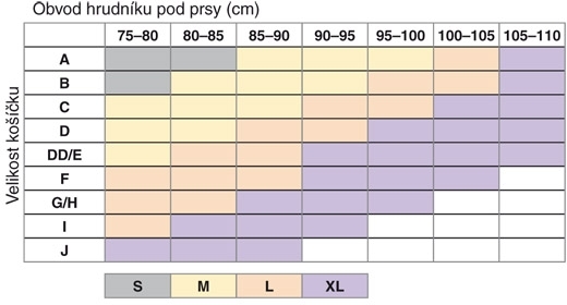 MEDELA  Cindy podprsenka na dojčenie, veľkosť XL, biela