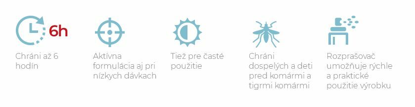 Zanzarella Z-ochranný spray, 100ml