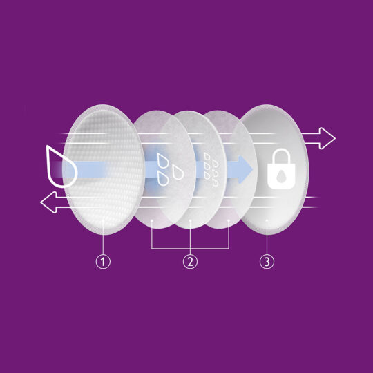 Philips AVENT Odsávačka materského mlieka elektrická sada Essential SCD323/20+Darček