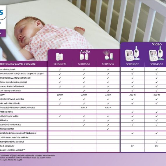 Philips AVENT Baby video monitor SCD835/52