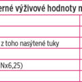 PLASMON Omáčka bezlepková paradajková s Ricottou 2x80g, 10m+