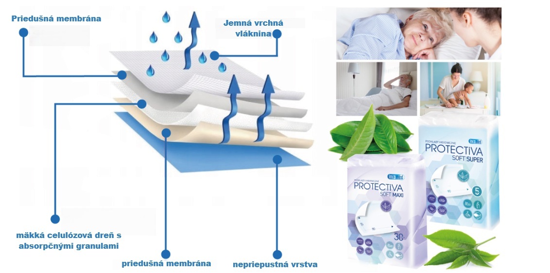 INCOMED PROTECTIVA SOFT MAXI Hygienické podložky, 60 × 90 cm, 30 ks