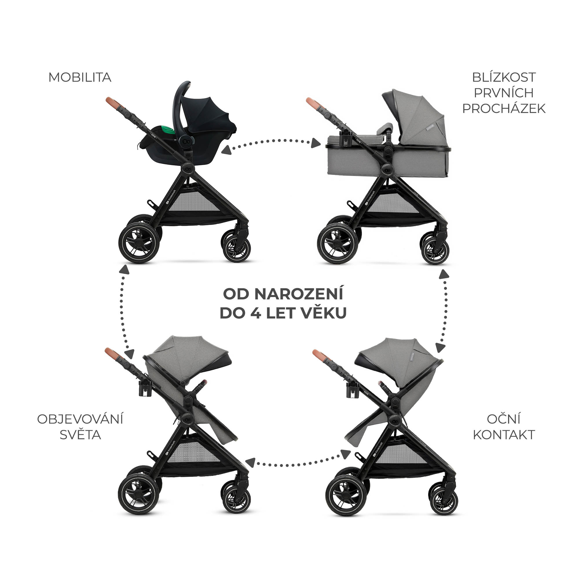KINDERKRAFT Kočík kombinovaný 3v1 Esme Moonlight Grey