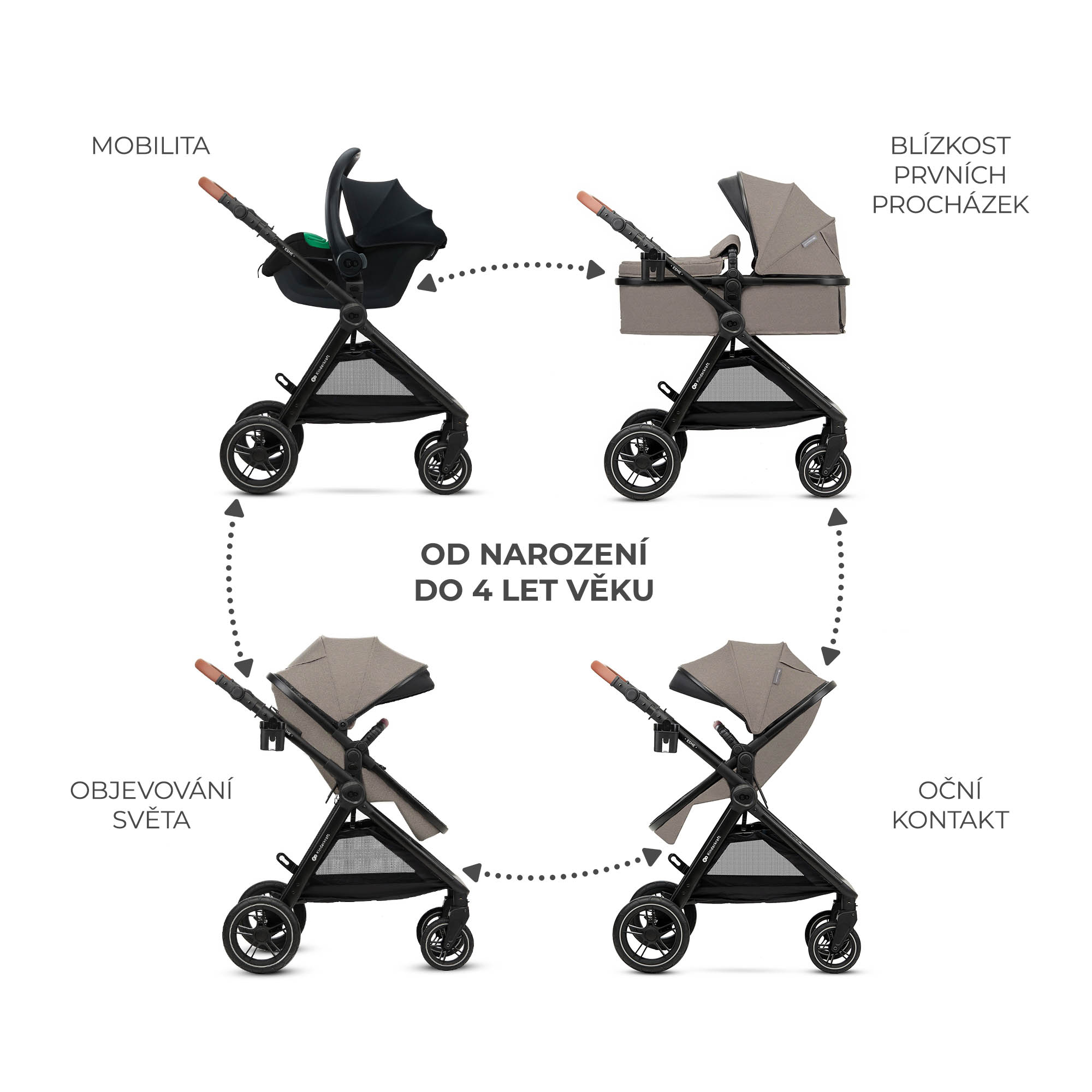 KINDERKRAFT Kočík kombinovaný 3v1 Esme Sand Beige